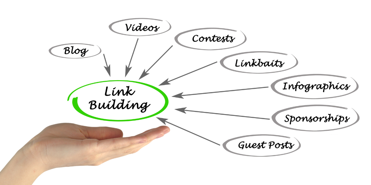 What are Types of Backlinks in Seo? 