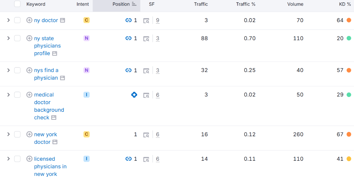 How to Track Local Keyword Rankings